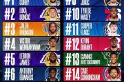 星空体育-NBA球衣排行榜：库里居首东契奇布伦森紧随其后，詹姆斯第五
